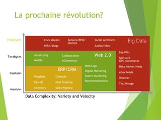 La prochaine révolution?



Terabytes




 Gigabytes




 Megabytes


             Data Complexity: Variety and Velocity
 