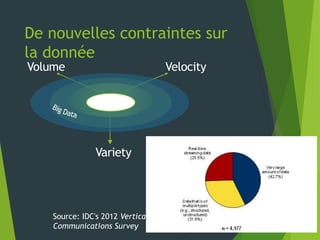 De nouvelles contraintes sur
la donnée
Volume                             Velocity

                Relational
                  Data




                Variety




    Source: IDC's 2012 Vertical IT and
    Communications Survey
 
