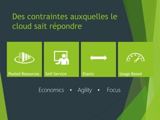 Des contraintes auxquelles le
cloud sait répondre
 