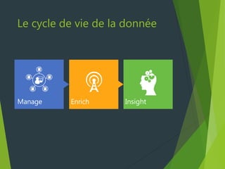 Le cycle de vie de la donnée
 