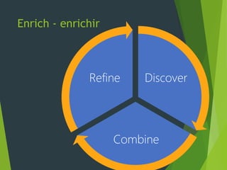 Enrich - enrichir



              Refine    Discover




                    Combine
 