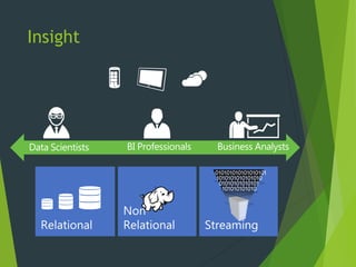 Insight




          010101010101010101
          1010101010101010
           01010101010101
            101010101010
 