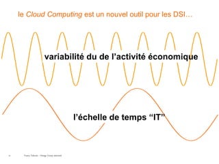 le Cloud Computing est un nouvel outil pour les DSI…




                           variabilité du de l’activité économique




                                                 l’échelle de temps “IT”



23    France Telecom - Orange Group restricted
 