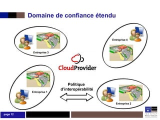 Domaine de confiance étendu


                                               Entreprise 4



           Entreprise 3




                              Politique
                          d’interopérabilité
           Entreprise 1



                                                 Entreprise 2



page 12
 
