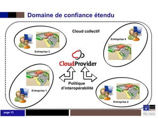 Domaine de confiance étendu

                                  Cloud collectif
                                                    Entreprise 4



             Entreprise 3




                                Politique
                            d’interopérabilité
           Entreprise 1



                                                     Entreprise 2



page 13
 