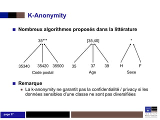 K-Anonymity

      ■ Nombreux algorithmes proposés dans la littérature
                     35***                   [35,40]                *




          35340     35420    35500   35        37      39      H          F
                  Code postal                 Age                  Sexe

      ■ Remarque
          ● La k-anonymity ne garantit pas la confidentialité / privacy si les
            données sensibles d’une classe ne sont pas diversifiées



page 37
 