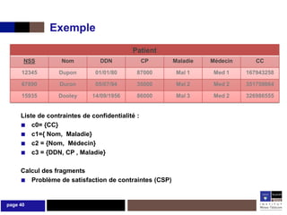 Exemple
                                           Patient
      NSS          Nom          DDN              CP    Maladie   Médecin      CC

     12345        Dupon       01/01/80       87000      Mal 1     Med 1    167943258

     67890        Duron       05/07/94       35000      Mal 2     Med 2    351759864

     15935        Dooley     14/09/1956      86000      Mal 3     Med 2    326986555


     Liste de contraintes de confidentialité :
     ■ c0= {CC}
     ■ c1={ Nom, Maladie}
     ■ c2 = {Nom, Médecin}
     ■ c3 = {DDN, CP , Maladie}

     Calcul des fragments
     ■ Problème de satisfaction de contraintes (CSP)


page 40
 