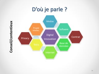 D’où je parle ?
                                             Medias
Conseil/contentieux



                                 Propté
                                intellec.                Software

                                              Digital
                      Privacy                                       Contrat
                                            Innovation
                                                         Base de
                                                         données

                                             Internet




                                                                              34
 