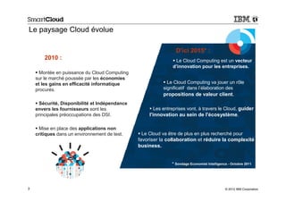 Le paysage Cloud évolue

                                                                 D’ici 2015* :
        2010 :                                                  Le Cloud Computing est un vecteur
                                                               d’innovation pour les entreprises.
      Montée en puissance du Cloud Computing
    sur le marché poussée par les économies
    et les gains en efficacité informatique                  Le Cloud Computing va jouer un rôle
    procurés.                                              significatif dans l’élaboration des
                                                           propositions de valeur client.
      Sécurité, Disponibilité et Indépendance
    envers les fournisseurs sont les                  Les entreprises vont, à travers le Cloud, guider
    principales préoccupations des DSI.              l'innovation au sein de l'écosystème.

     Mise en place des applications non
    critiques dans un environnement de test.     Le Cloud va être de plus en plus recherché pour
                                                favoriser la collaboration et réduire la complexité
                                                business.


                                                               * Sondage Economist Intelligence - Octobre 2011




3                                                                                             © 2012 IBM Corporation
 