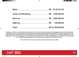 Mídia
Ações de Marketing
Reserva*
Agência
Total
R$ 8.138.701,20
R$ 1.550.603,00
R$ 4.060.695,80
R$ 750.000,00
R$ 14.500.000,00
O alto valor referente a reserva dessa campanha são valores referente a ações posteriores de lançamentos das linhas dos produtos
Chilli Beans, tal como veiculações nos meios, mudança de comunicação visual nos mais de 400 PDV’s, festas de lançamento, entre
outros projeto que o lançamento possa ser trabalhado. Esse valor de reserva também será usado para as ações posteriores junto aos
blogueiros, manutenção e alterações da comunicação visual do Chilli Truck e do Navio Chilli Beans se necessário e as demais ações
de marketing de oportunidade que os acontecimentos de 2015 poderão oferecer a marca.
Este valor ficará em conta e sempre que usado será comunicado ao cliente.
83
Book.indd 91 27/10/2014 03:10:16
 