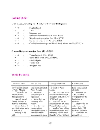 109	
	
Coding	Sheet	
Option A: Analyzing Facebook, Twitter, and Instagram:
• 0 - Facebook post
• 1 - Tweet
• 2 - Instagram post
• 3 - Positive statement about Arts Alive SDSU
• 4 - Negative statement about Arts Alive SDSU
• 5 - Neutral statement about Arts Alive SDSU
• 6 - Confused statement (person doesn’t know what Arts Alive SDSU is
Option B: Awareness for Arts Alive SDSU
• 0 - Talks about Arts Alive SDSU
• 1 - Doesn’t talk about Arts Alive SDSU
• 2 - Facebook post
• 3 - Twitter post
• 4 - Instagram Post
	
Week-by-Week
Laminated tables Five-for-five Tabling Tent Event Kinetic Color
Three months ahead
of Aztec Mosaic
- Two weeks out
inform student
through campus
- A week ahead
choose students to
that will participate
- the students will
have that whole week
to work on it
- the day of we
will
One month ahead of
Aztec Mosaic
- create an
Instagram post 3
weeks out
- three days out
randomly select
winner
- two days out
contact winner
through Instagram to
set time/date for
announcement photo
The week of Aztec
Mosaic
- two weeks out place
announcements through
Instagram and Arts Alive
SDSU web page
- one week out set
announcement in Conrad
Prebys Student Union
- week of have tabling
event in centennial walk
informing student about
the color of their college
Four weeks ahead
of finals
- announce on
Arts Alive SDSU
web page from the
beginning of
semester
- three weeks out
order shirts and
assign duties (DJ,
staff and security)
- two weeks out
create flyers
 