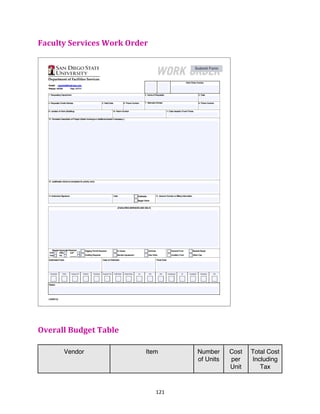 121	
Faculty	Services	Work	Order	
	
	
Overall	Budget	Table	
Vendor Item Number
of Units
Cost
per
Unit
Total Cost
Including
Tax
 