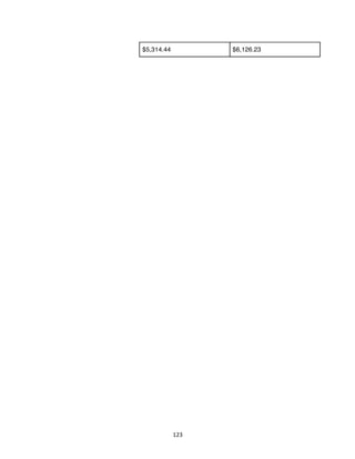 123	
	
$5,314.44 $6,126.23
 