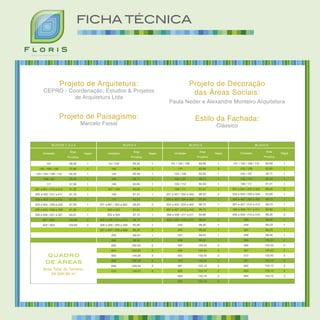BLOCOS 1, 2 e 3 BLOCO 4 BLOCO 5 BLOCO 6
quadro
de áreas
Área Total do Terreno:
29.265,69 m2
Unidades
101
102 / 105 / 108
103 / 104 / 109 / 110
106/ 107
111
201 a 501 / 212 a 512
202 a 502 / 211 a 511
203 a 503 / 210 a 510
204 a 504 / 209 a 509
205 a 505 / 208 a 508
206 a 506 / 207 a 507
601 / 604
602 / 603
Vagas
1
1
1
1
1
1
1
1
1
1
1
2
2
Área
Privativa
58,00
57,90
64,35
58,05
57,90
61,30
61,19
67,50
67,50
61,20
60,61
130,89
129,83
Unidades
101 /102
103
104
105
106
107 / 108
109
110
201 a 601 / 202 a 602
203 a 503
204 a 504
305 a 505 / 210 a 510
306 a 506 / 209 a 509
207 a 607 / 208 a 608
205
206
603
604
605
606
609
610
Vagas
1
1
1
1
1
1
1
1
2
1
1
1
1
2
1
1
2
2
2
2
2
2
Área
Privativa
82,22
58,50
62,49
58,71
62,85
83,69
61,21
62,33
86,64
67,91
67,12
66,73
65,80
88,20
69,23
68,30
232,22
234,95
144,94
230,09
229,55
143,37
Unidades
101 / 102 / 109
110
103 / 108
104 / 107
105 / 112
106 / 111
201 a 501 / 202 a 502
303 a 503 / 206 a 506
304 a 404 / 205 a 405
307 a 407 / 212 a 412
308 a 508 / 211 a 511
209 a 509 / 210 a 510
203
204
207
208
504
505
507
512
601
602
603
604
Vagas
1
2
1
1
1
1
2
1
1
1
1
2
1
1
1
1
2
2
2
2
2
2
2
2
Área
Privativa
83,69
83,69
62,85
58,71
62,33
61,21
88,20
65,80
66,73
66,73
65,80
88,20
68,30
69,23
69,23
68,30
133,43
133,45
133,43
133,45
153,10
153,10
153,10
153,10
Unidades
101 / 102 / 109 / 110
103 / 108
104 / 107
105 / 112
106 / 111
201 a 501 / 202 a 502
303 a 503 / 206 a 506
304 a 404 / 205 a 405
307 a 407 / 212 a 412
308 a 508 / 211 a 511
209 a 509 / 210 a 510
203
204
207
208
504
505
507
512
601
602
603
604
Vagas
1
1
1
1
1
2
1
1
1
1
2
1
1
1
1
2
2
2
2
2
2
2
2
Área
Privativa
83,69
62,85
58,71
62,33
61,21
88,20
65,80
66,73
66,73
65,80
88,20
68,30
69,23
69,23
68,30
133,43
133,45
133,43
133,45
153,10
153,10
153,10
153,10
Projeto de Arquitetura:
CEPRO - Coordenação, Estudos  Projetos
de Arquitetura Ltda
Projeto de Paisagismo:
Marcelo Faisal
Projeto de Decoração
das Áreas Sociais:
Paula Neder e Alexandre Monteiro Arquitetura
Estilo da Fachada:
Clássico
B o s q u e R e s i d e n c i a l
FICHA TÉCNICA
 