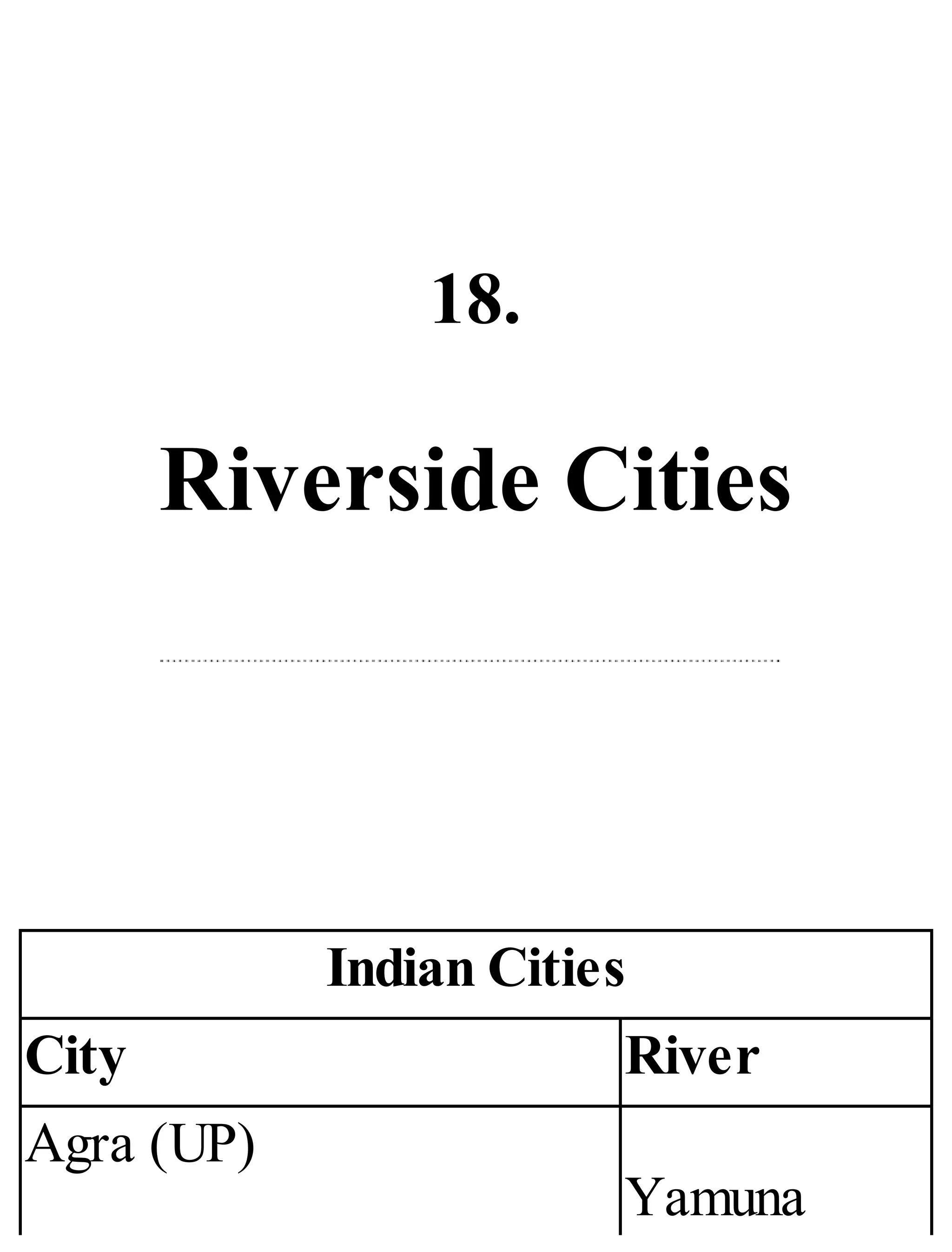 18.
Riverside Cities
Indian Cities
City River
Agra (UP)
Yamuna
 