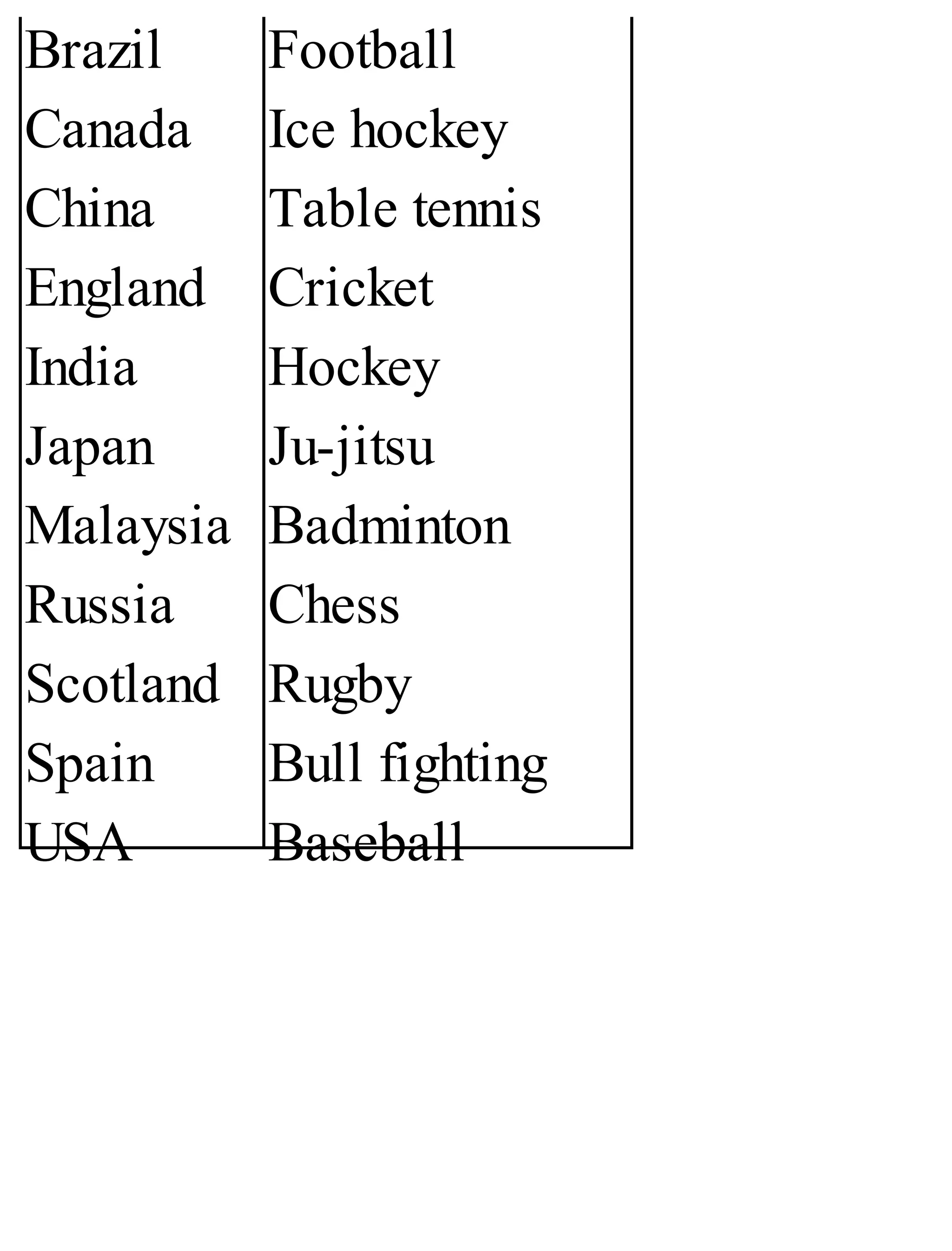 Brazil
Canada
China
England
India
Japan
Malaysia
Russia
Scotland
Spain
USA
Football
Ice hockey
Table tennis
Cricket
Hockey
Ju-jitsu
Badminton
Chess
Rugby
Bull fighting
Baseball
 