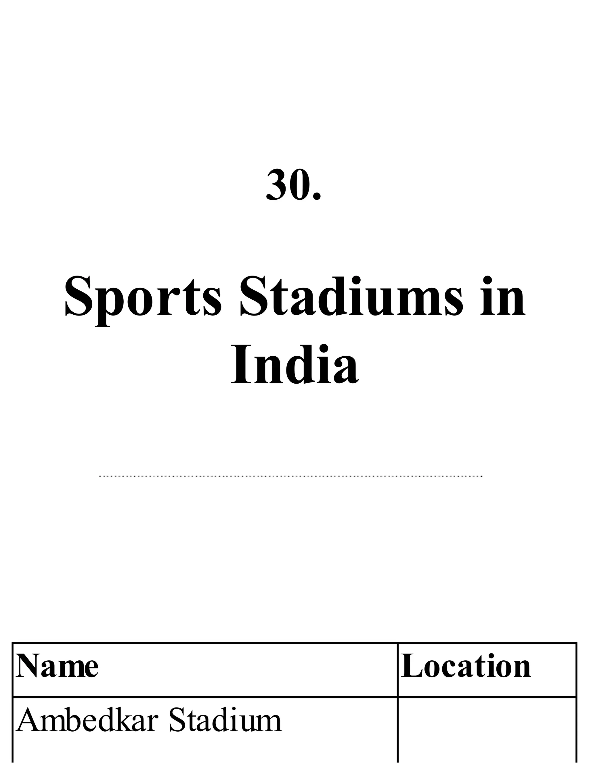 30.
Sports Stadiums in
India
Name Location
Ambedkar Stadium
 