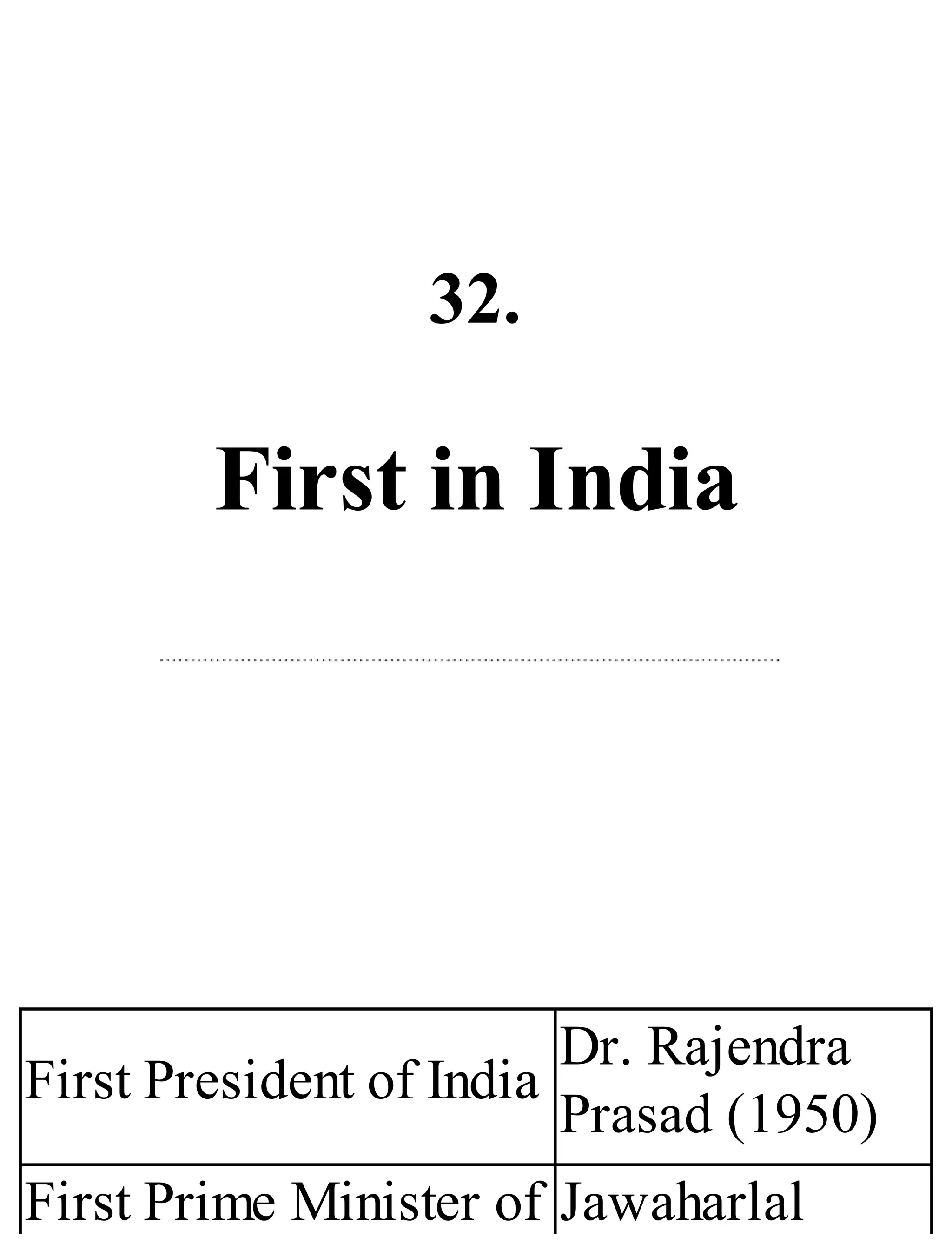 32.
First in India
First President of India
Dr. Rajendra
Prasad (1950)
First Prime Minister of Jawaharlal
 