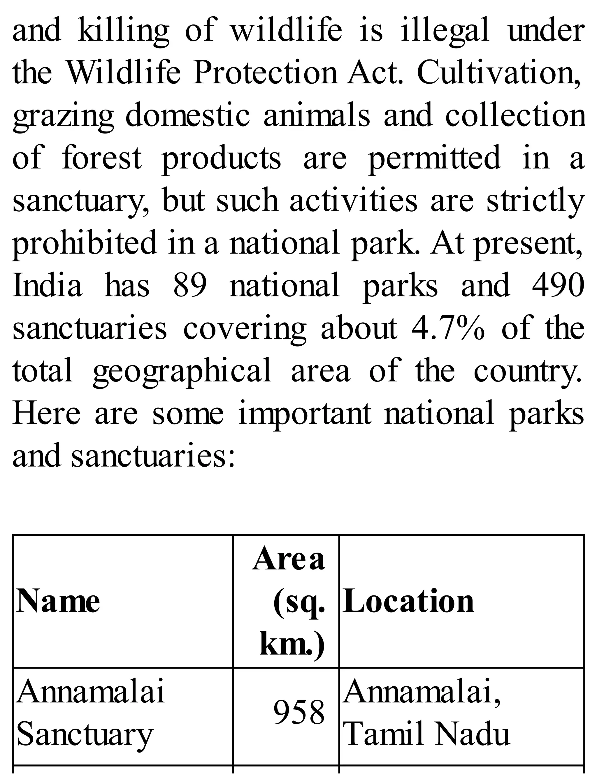 and killing of wildlife is illegal under
the Wildlife Protection Act. Cultivation,
grazing domestic animals and collection
of forest products are permitted in a
sanctuary, but such activities are strictly
prohibited in a national park. At present,
India has 89 national parks and 490
sanctuaries covering about 4.7% of the
total geographical area of the country.
Here are some important national parks
and sanctuaries:
Name
Area
(sq.
km.)
Location
Annamalai
Sanctuary
958
Annamalai,
Tamil Nadu
 