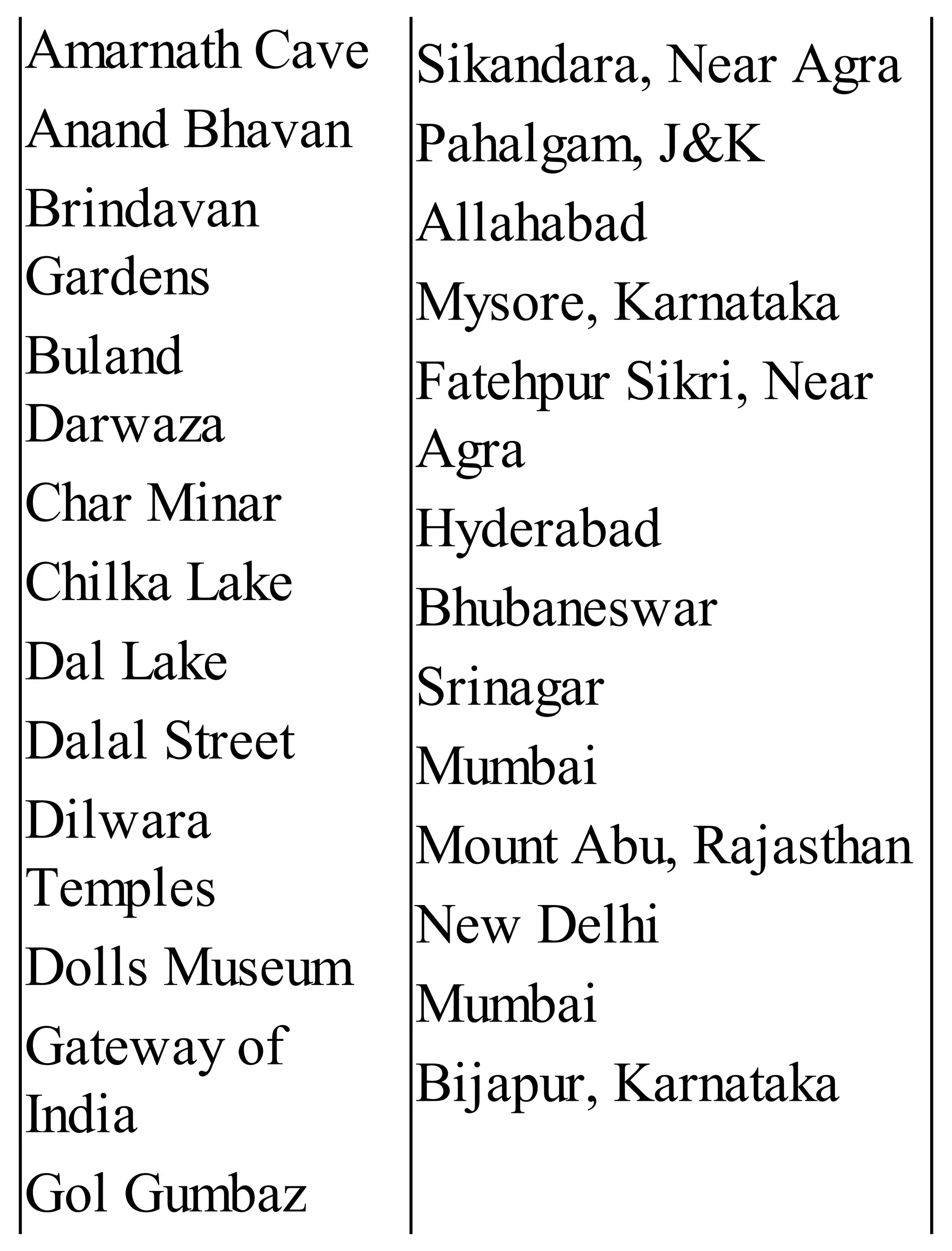 Amarnath Cave
Anand Bhavan
Brindavan
Gardens
Buland
Darwaza
Char Minar
Chilka Lake
Dal Lake
Dalal Street
Dilwara
Temples
Dolls Museum
Gateway of
India
Gol Gumbaz
Sikandara, Near Agra
Pahalgam, J&K
Allahabad
Mysore, Karnataka
Fatehpur Sikri, Near
Agra
Hyderabad
Bhubaneswar
Srinagar
Mumbai
Mount Abu, Rajasthan
New Delhi
Mumbai
Bijapur, Karnataka
 