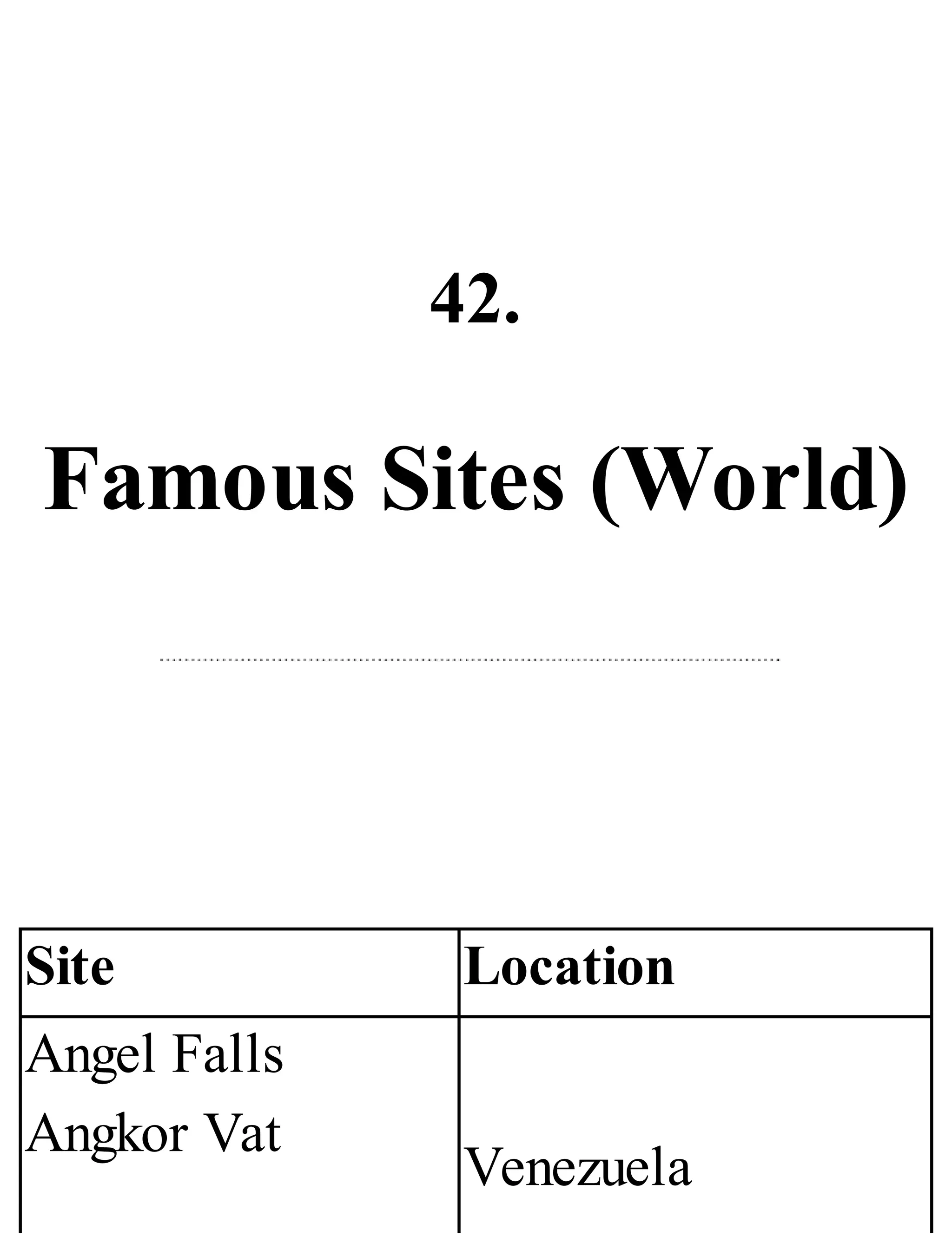 42.
Famous Sites (World)
Site Location
Angel Falls
Angkor Vat
Venezuela
 
