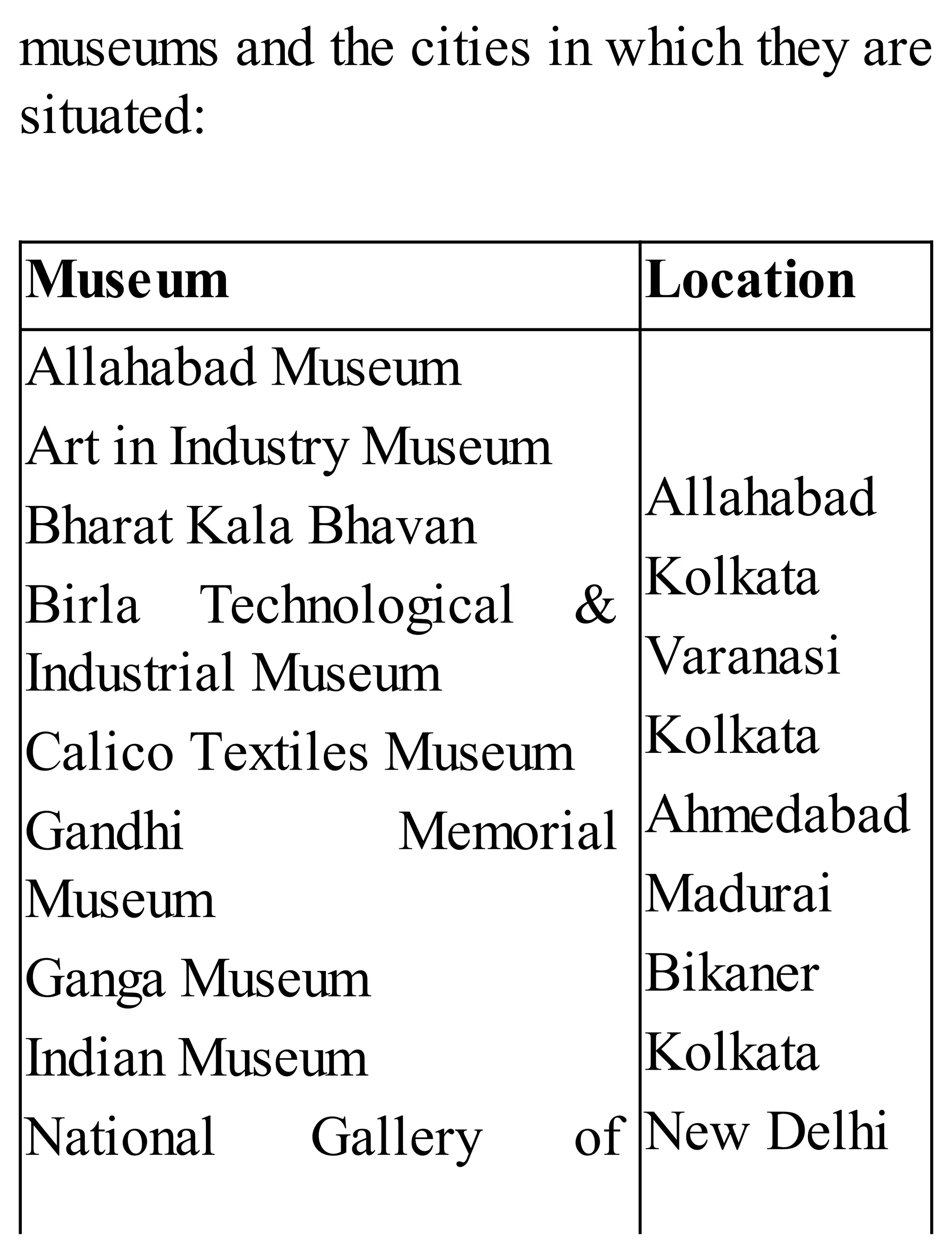 museums and the cities in which they are
situated:
Museum Location
Allahabad Museum
Art in Industry Museum
Bharat Kala Bhavan
Birla Technological &
Industrial Museum
Calico Textiles Museum
Gandhi Memorial
Museum
Ganga Museum
Indian Museum
National Gallery of
Allahabad
Kolkata
Varanasi
Kolkata
Ahmedabad
Madurai
Bikaner
Kolkata
New Delhi
 