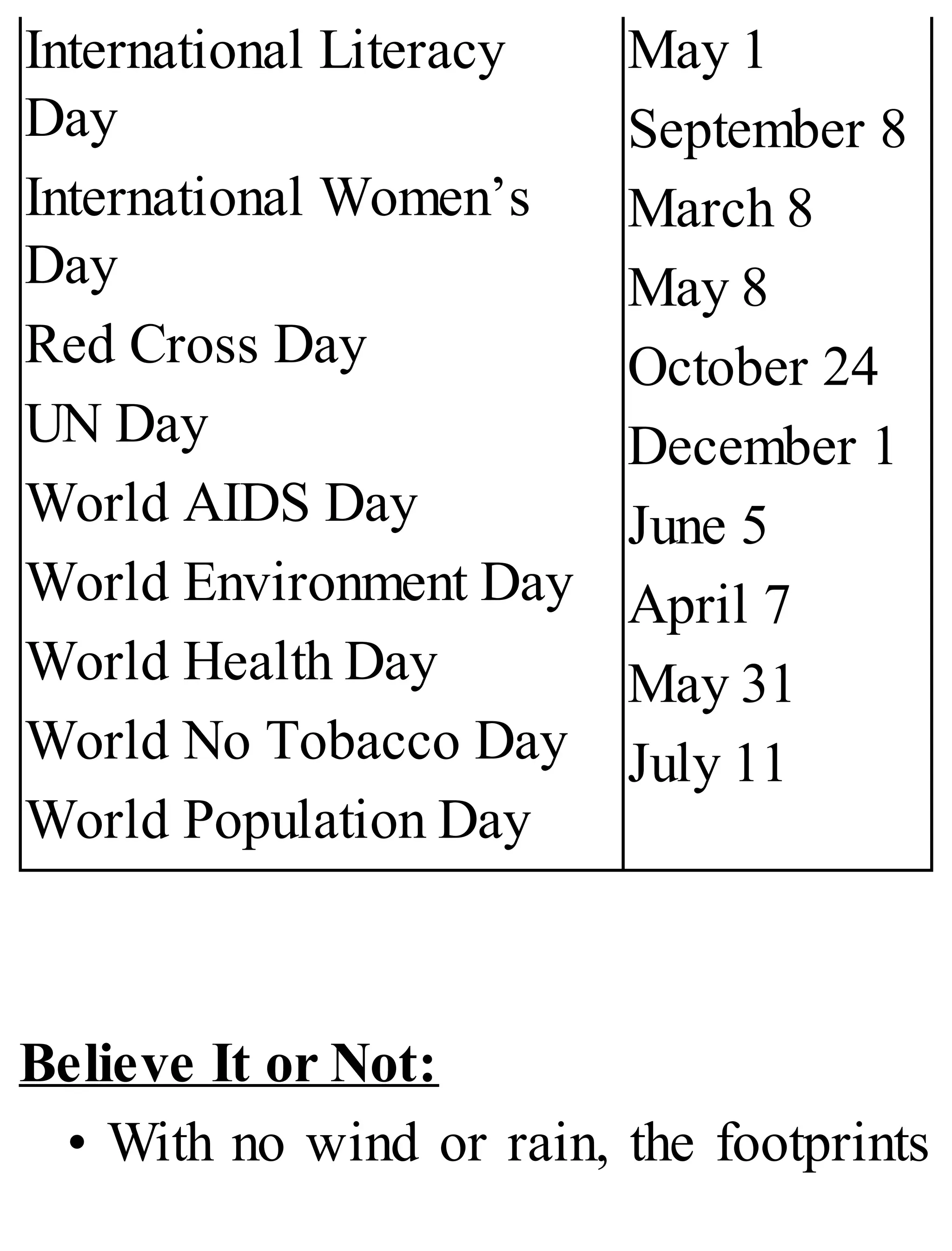 International Literacy
Day
International Women’s
Day
Red Cross Day
UN Day
World AIDS Day
World Environment Day
World Health Day
World No Tobacco Day
World Population Day
May 1
September 8
March 8
May 8
October 24
December 1
June 5
April 7
May 31
July 11
Believe It or Not:
• With no wind or rain, the footprints
 