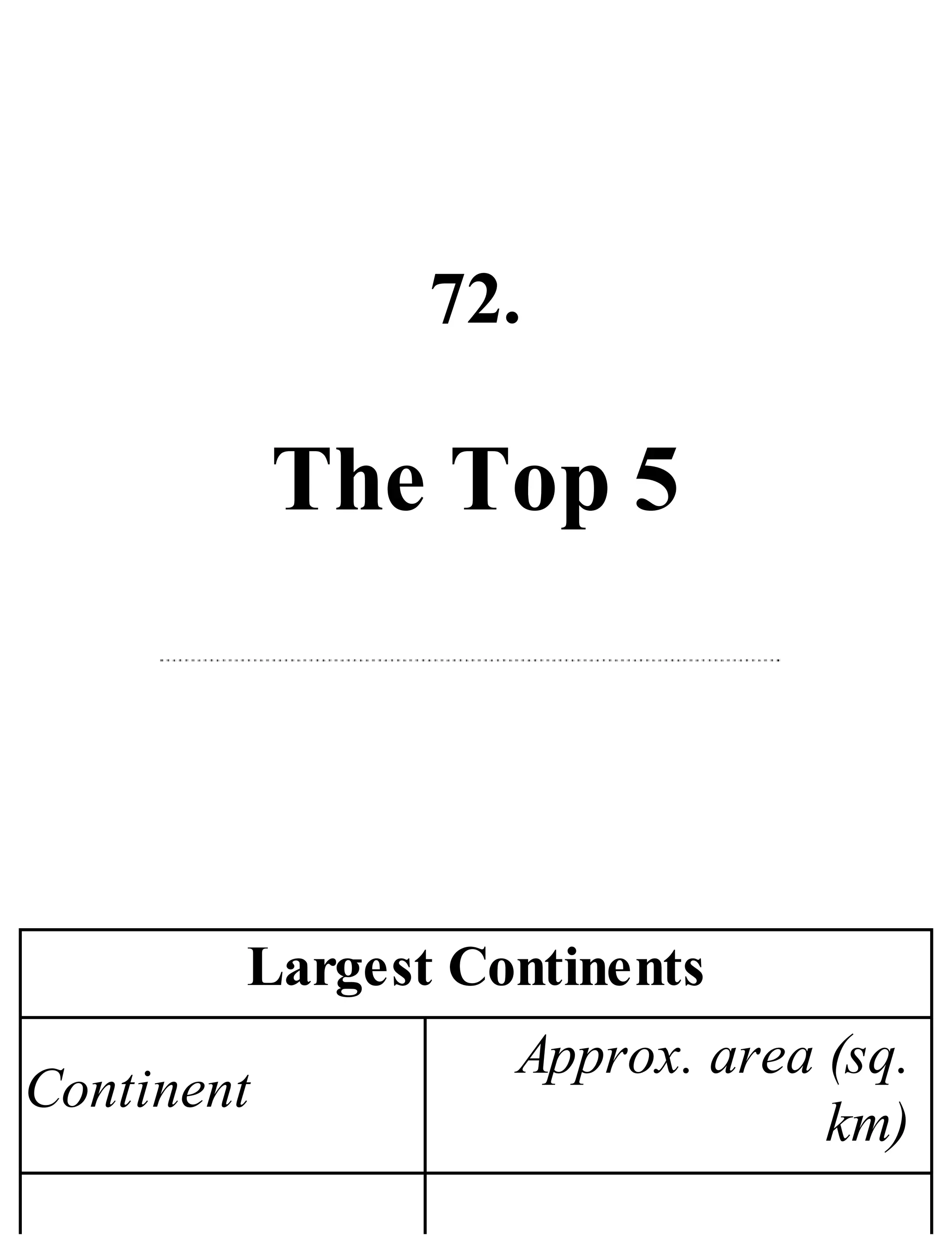 72.
The Top 5
Largest Continents
Continent
Approx. area (sq.
km)
 