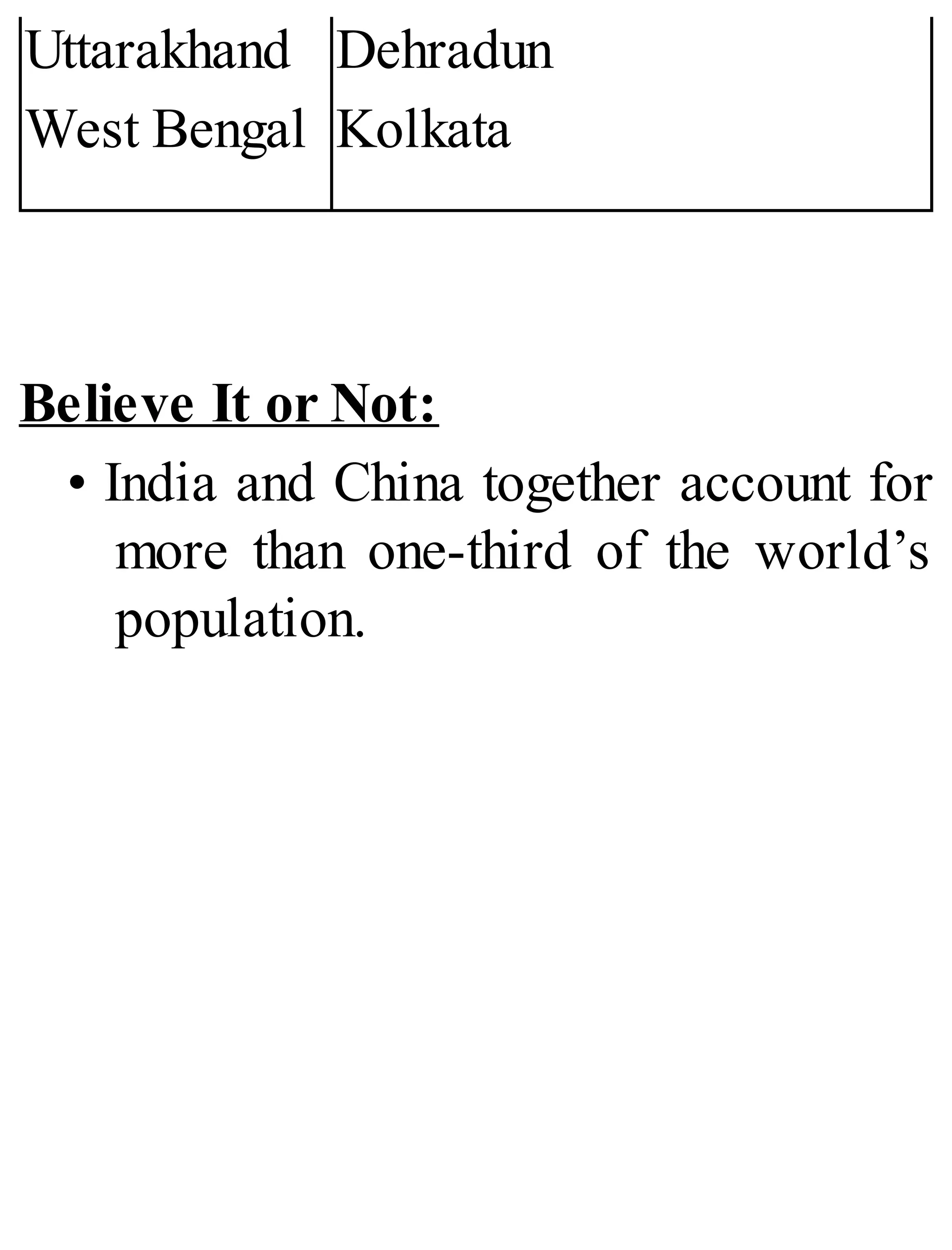 Uttarakhand
West Bengal
Dehradun
Kolkata
Believe It or Not:
• India and China together account for
more than one-third of the world’s
population.
 