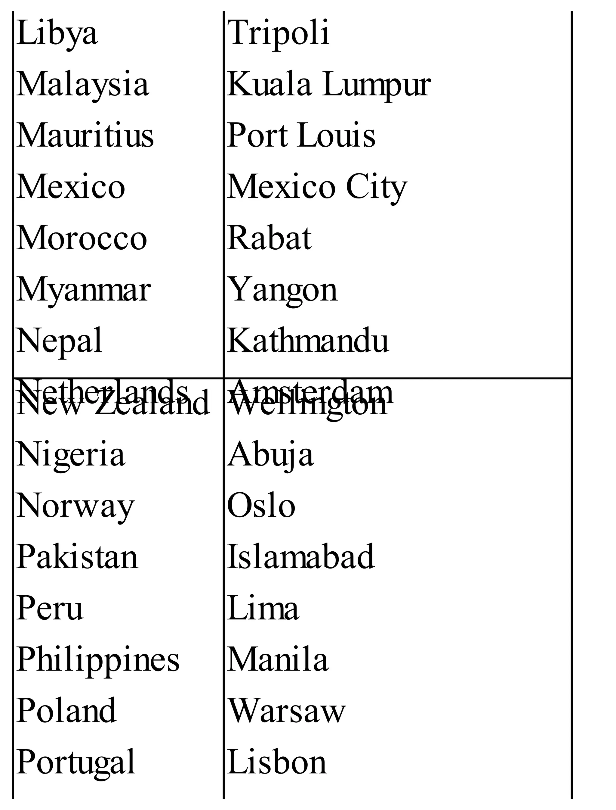 Libya
Malaysia
Mauritius
Mexico
Morocco
Myanmar
Nepal
Netherlands
Tripoli
Kuala Lumpur
Port Louis
Mexico City
Rabat
Yangon
Kathmandu
Amsterdam
New Zealand
Nigeria
Norway
Pakistan
Peru
Philippines
Poland
Portugal
Wellington
Abuja
Oslo
Islamabad
Lima
Manila
Warsaw
Lisbon
 