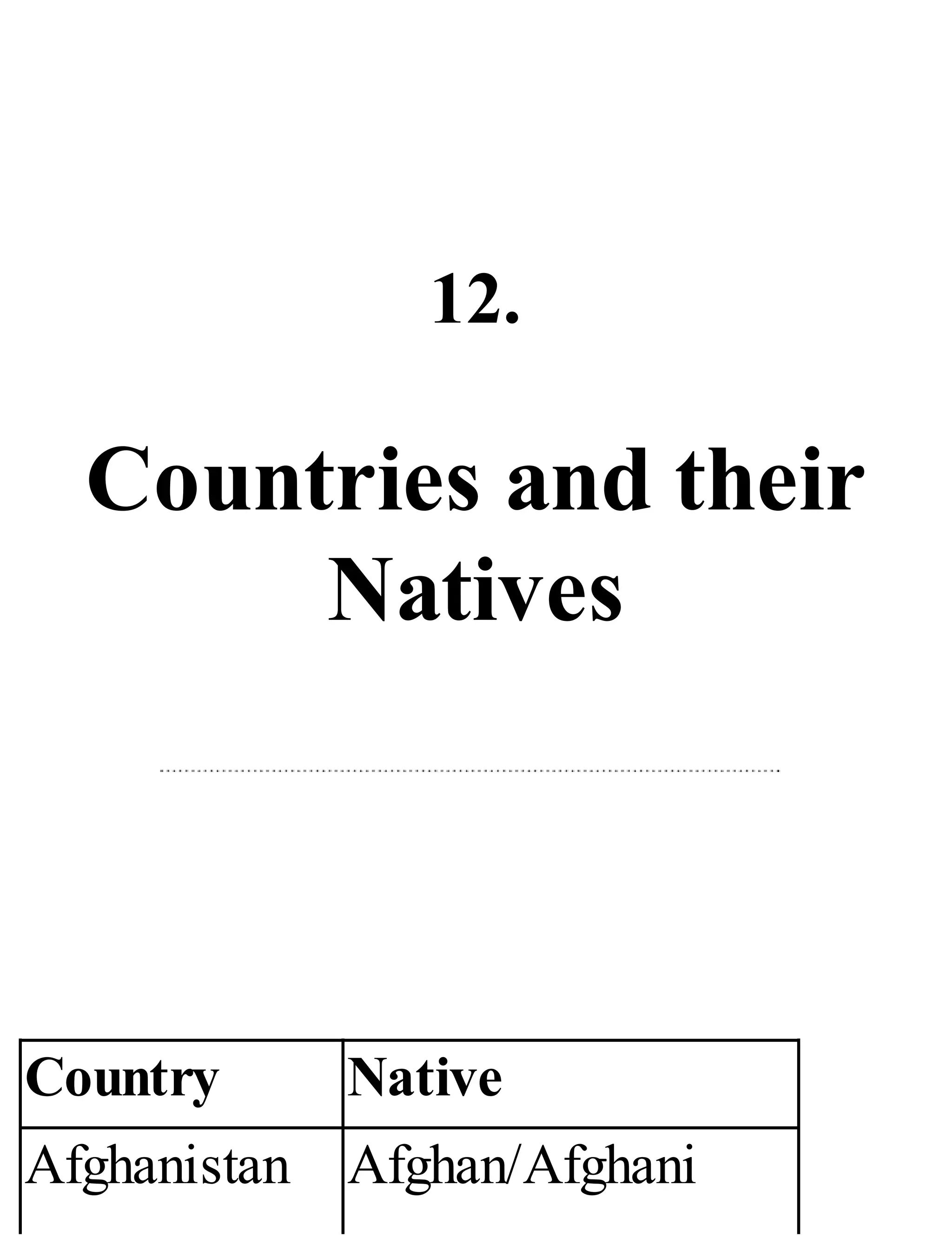 12.
Countries and their
Natives
Country Native
Afghanistan Afghan/Afghani
 