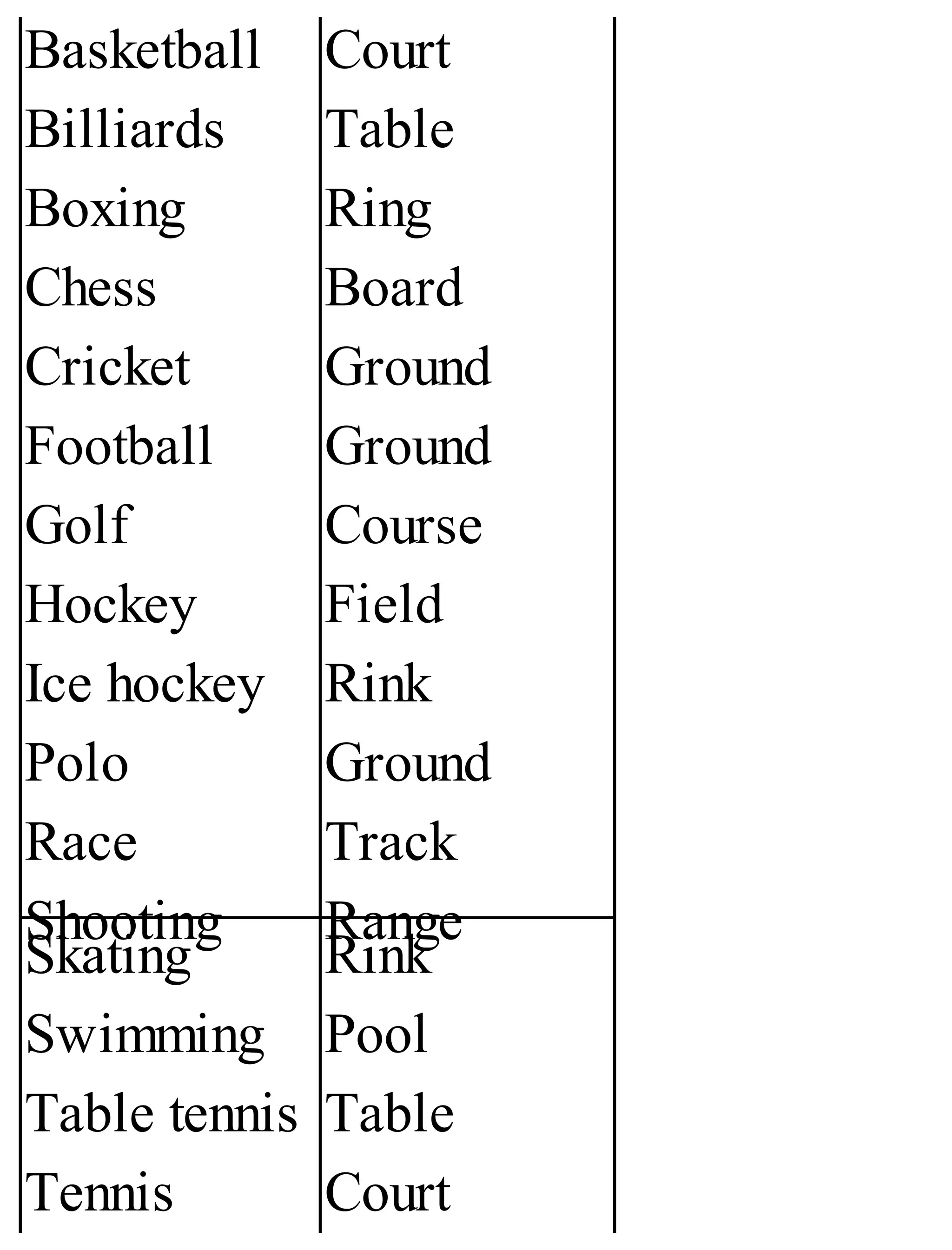 Basketball
Billiards
Boxing
Chess
Cricket
Football
Golf
Hockey
Ice hockey
Polo
Race
Shooting
Court
Table
Ring
Board
Ground
Ground
Course
Field
Rink
Ground
Track
Range
Skating
Swimming
Table tennis
Tennis
Rink
Pool
Table
Court
 