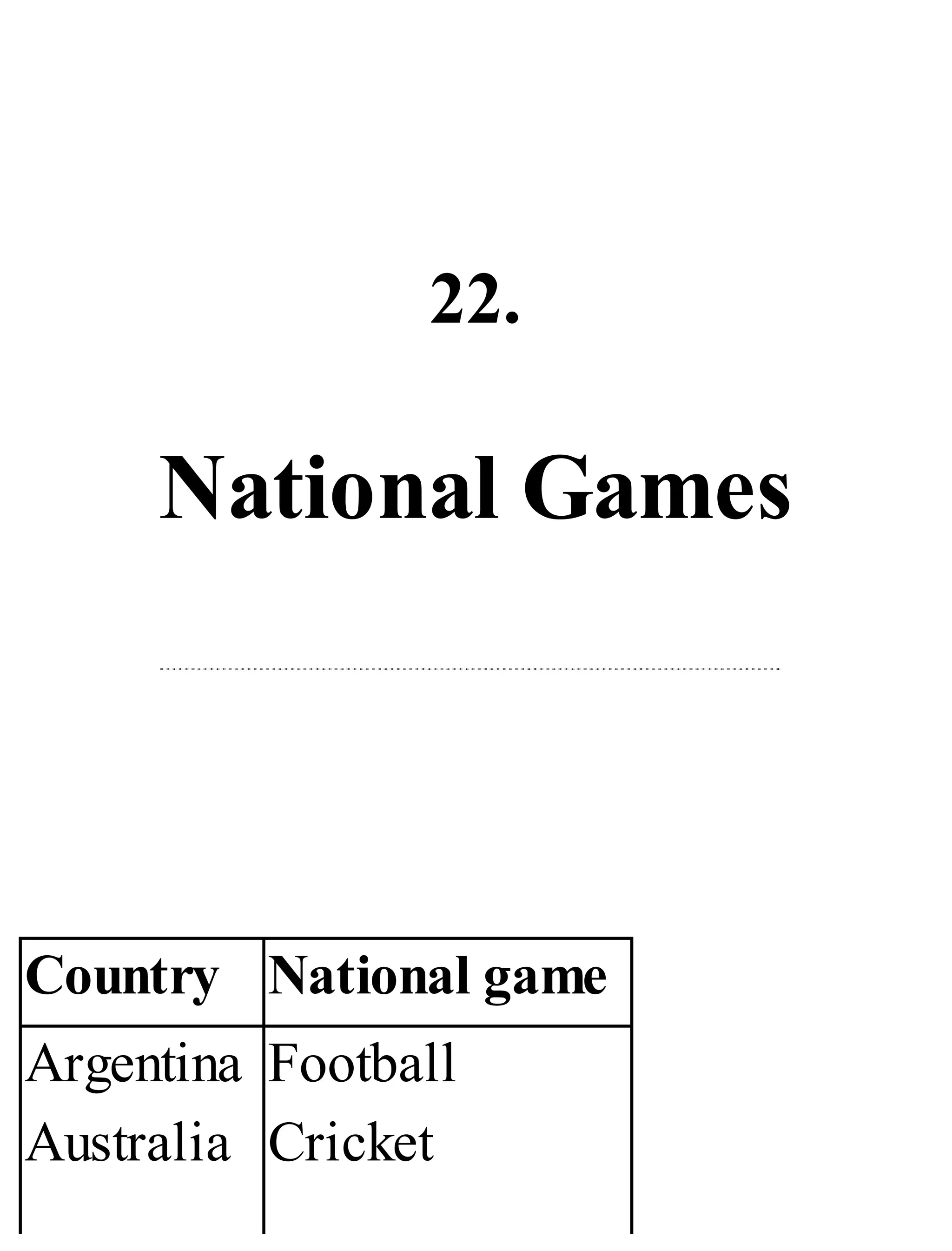 22.
National Games
Country National game
Argentina
Australia
Football
Cricket
 