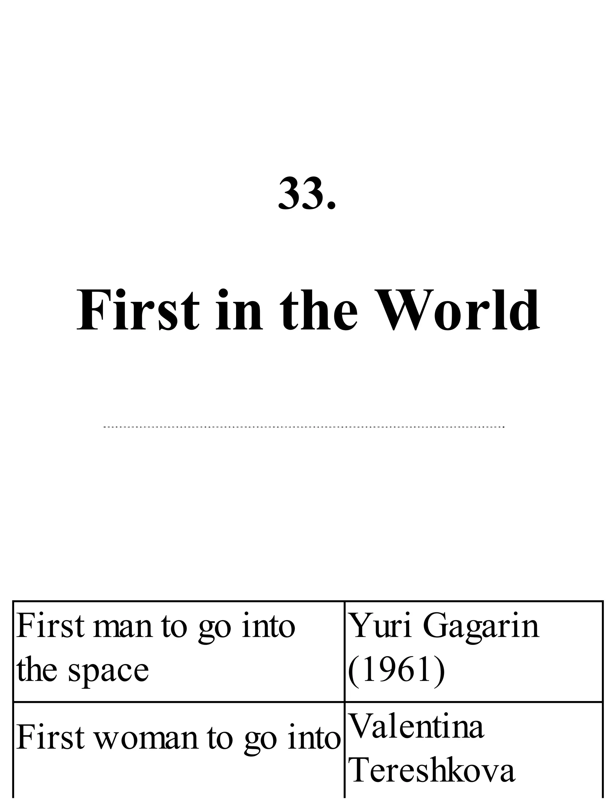 33.
First in the World
First man to go into
the space
Yuri Gagarin
(1961)
First woman to go into Valentina
Tereshkova
 