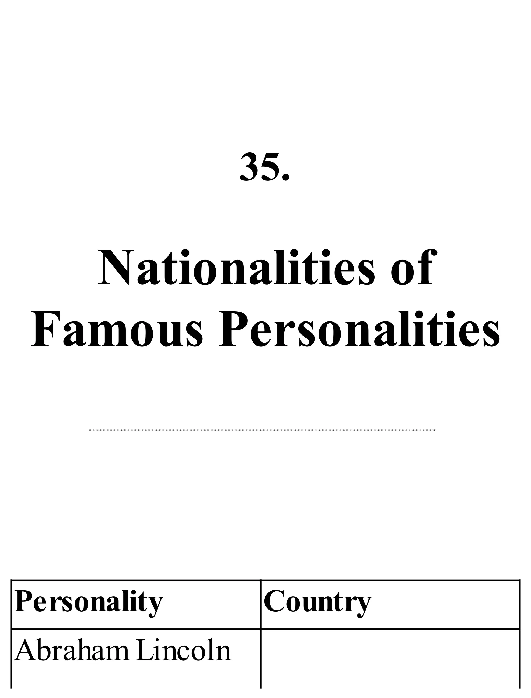 35.
Nationalities of
Famous Personalities
Personality Country
Abraham Lincoln
 
