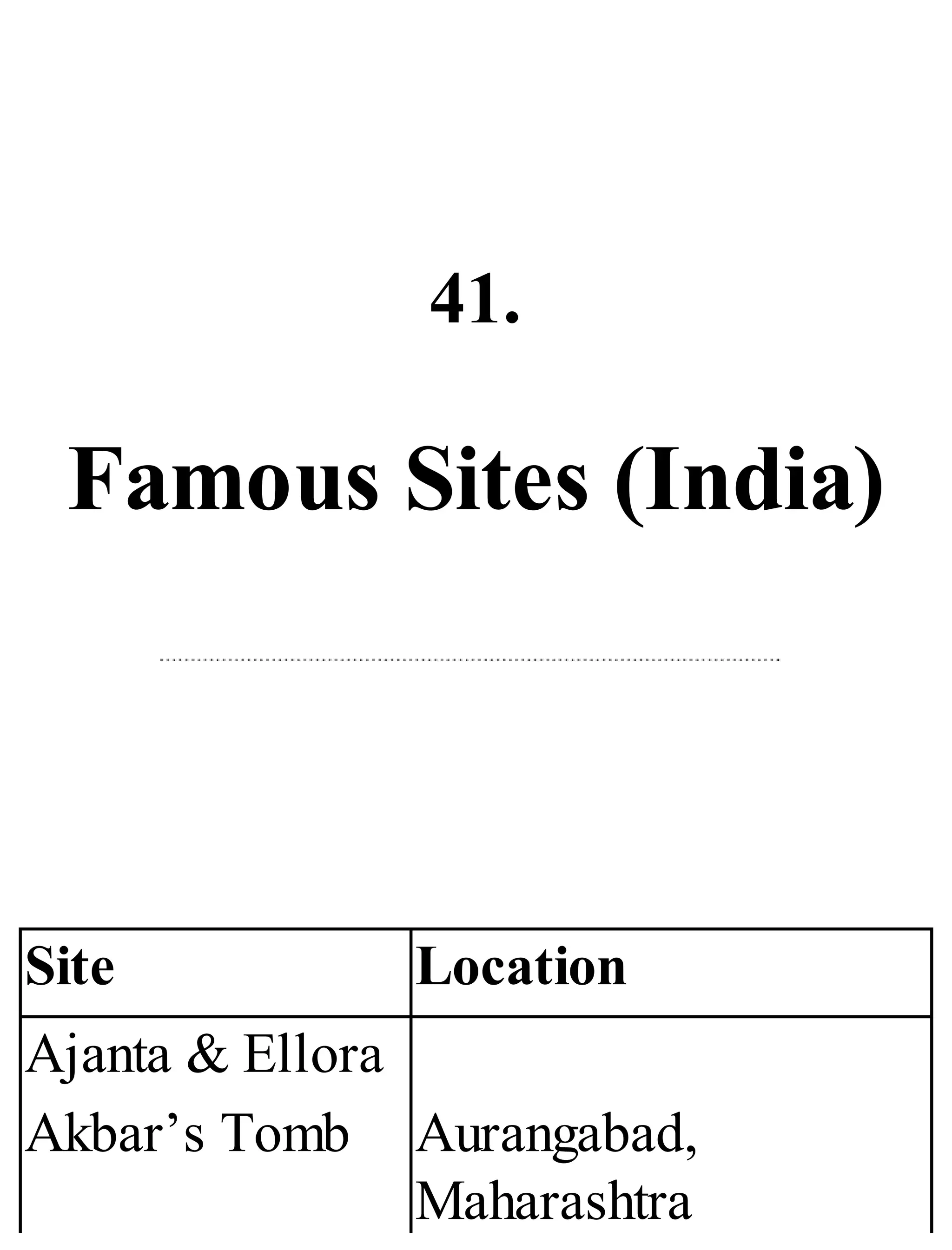 41.
Famous Sites (India)
Site Location
Ajanta & Ellora
Akbar’s Tomb Aurangabad,
Maharashtra
 