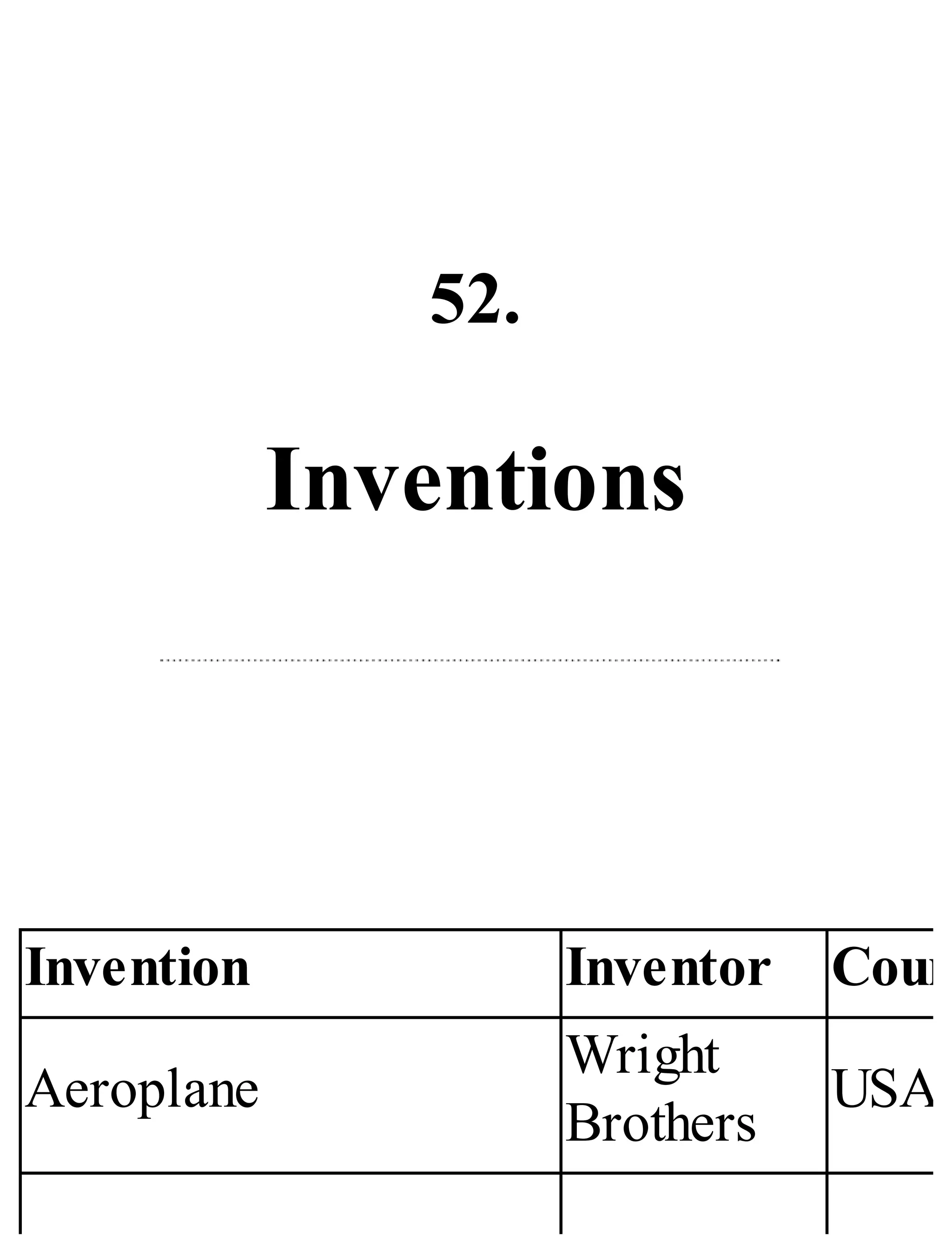 52.
Inventions
Invention Inventor Coun
Aeroplane
Wright
Brothers
USA
 