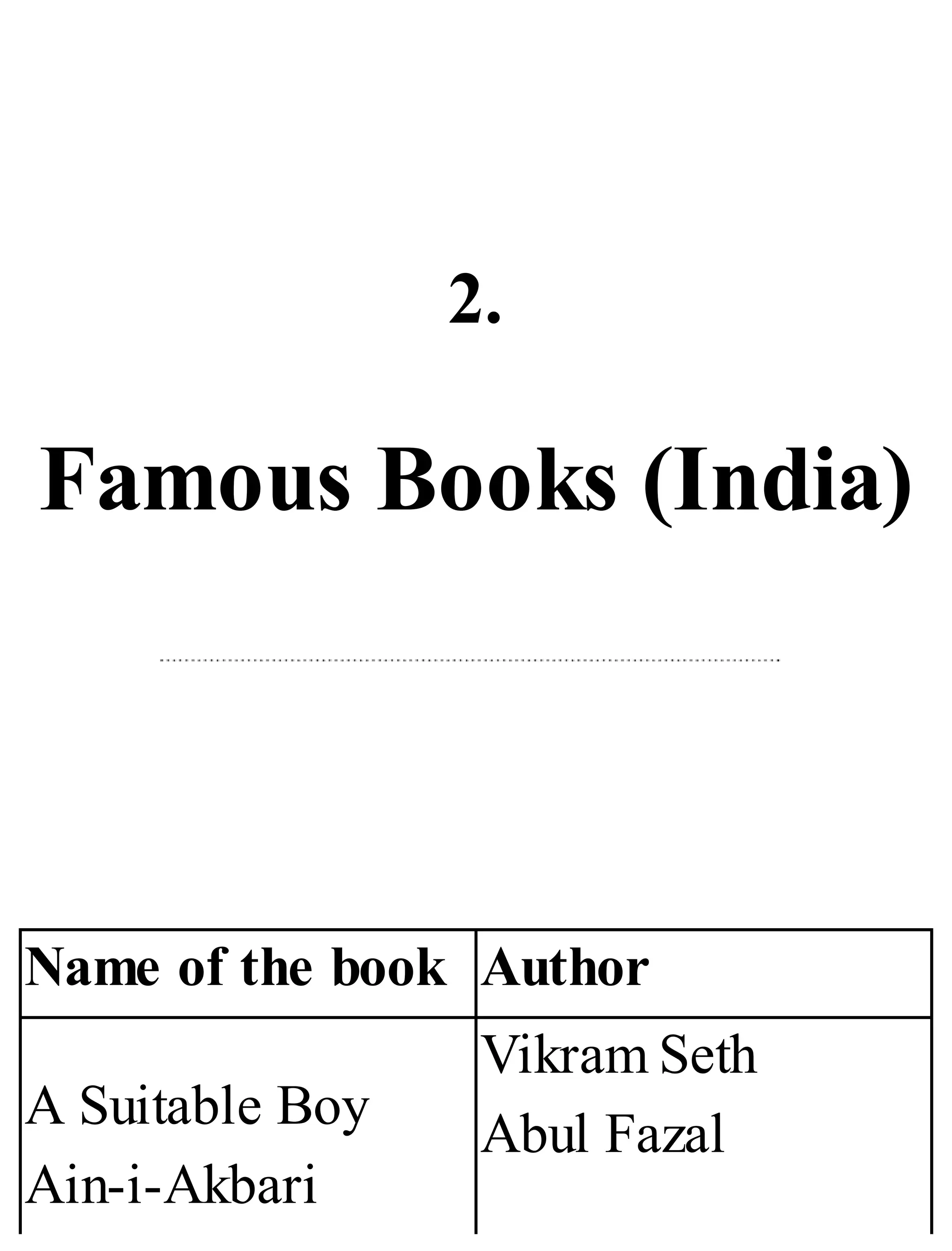 2.
Famous Books (India)
Name of the book Author
A Suitable Boy
Ain-i-Akbari
Vikram Seth
Abul Fazal
 
