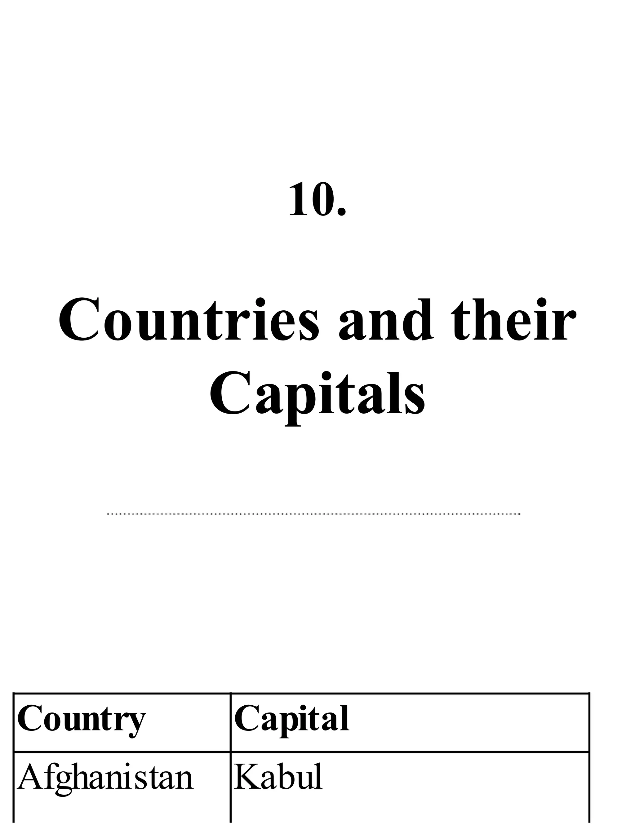 10.
Countries and their
Capitals
Country Capital
Afghanistan Kabul
 
