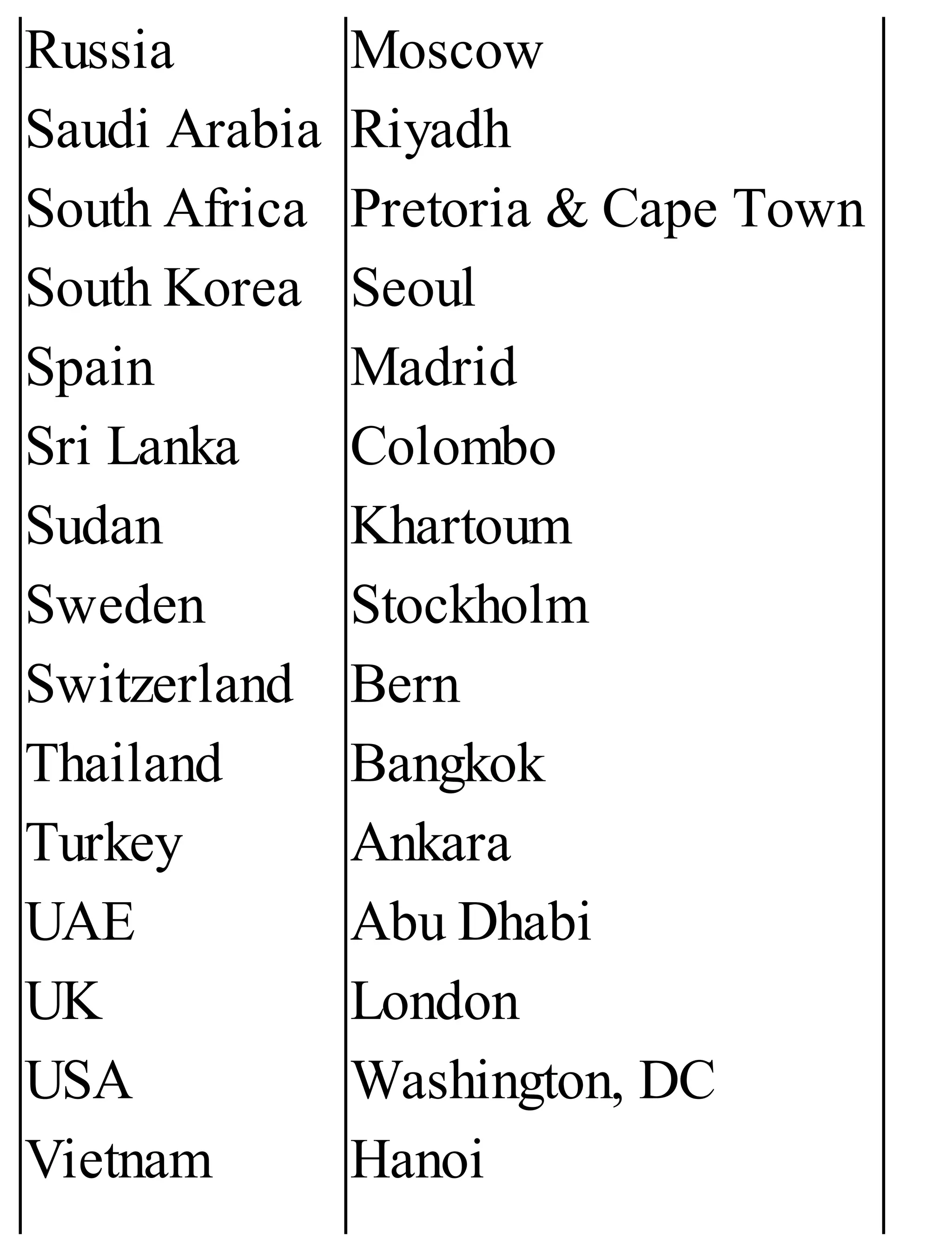 Russia
Saudi Arabia
South Africa
South Korea
Spain
Sri Lanka
Sudan
Sweden
Switzerland
Thailand
Turkey
UAE
UK
USA
Vietnam
Moscow
Riyadh
Pretoria & Cape Town
Seoul
Madrid
Colombo
Khartoum
Stockholm
Bern
Bangkok
Ankara
Abu Dhabi
London
Washington, DC
Hanoi
 