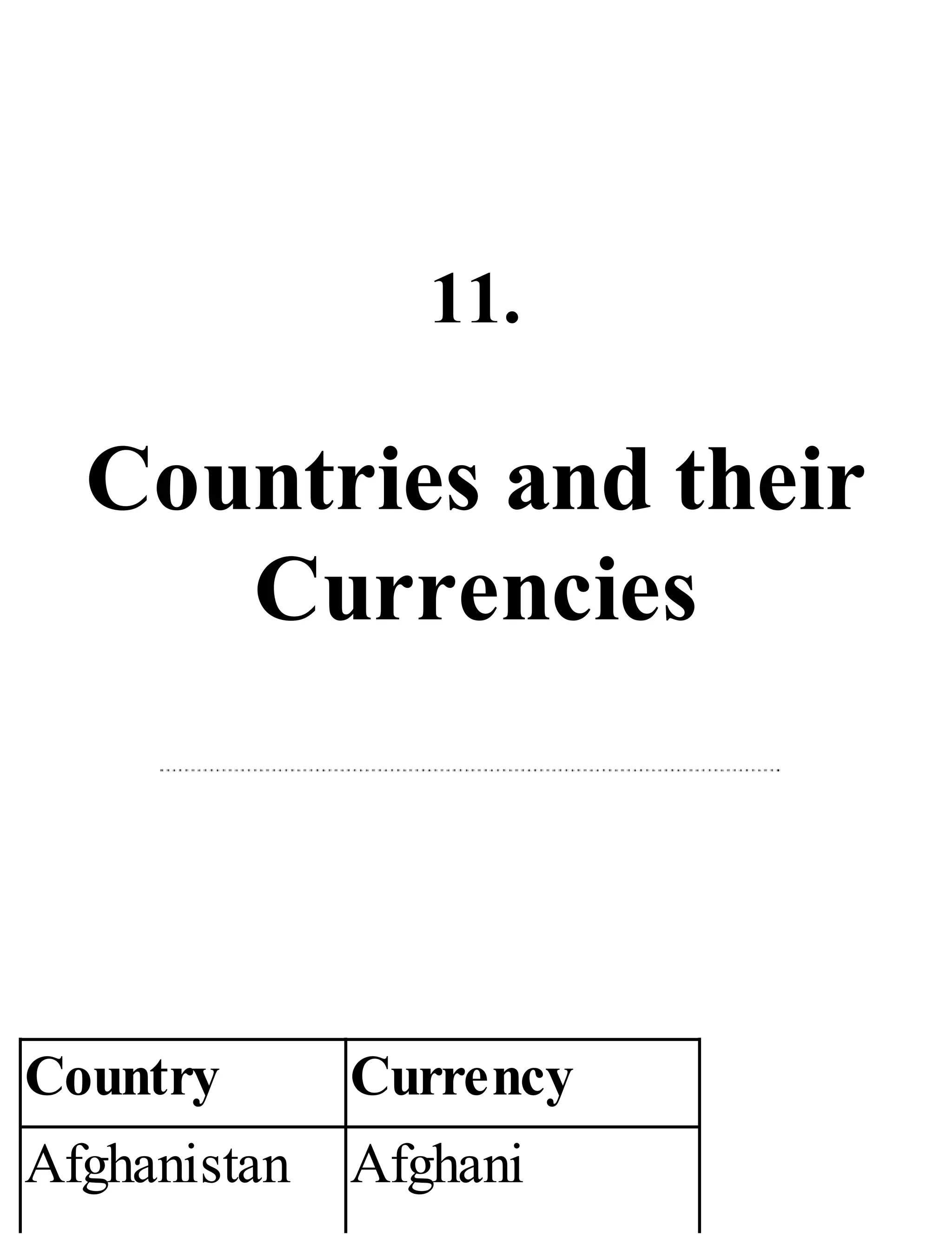 11.
Countries and their
Currencies
Country Currency
Afghanistan Afghani
 
