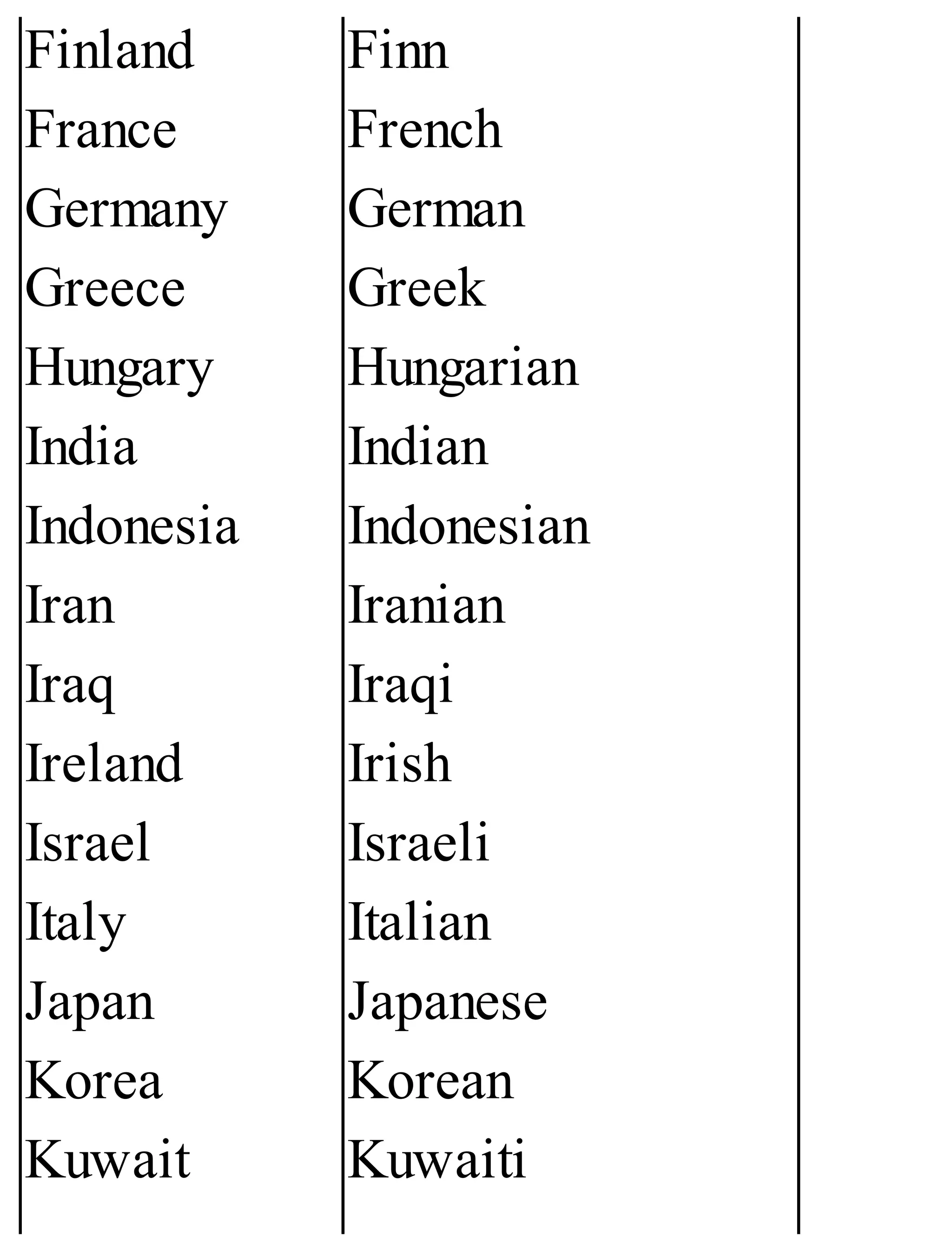 Finland
France
Germany
Greece
Hungary
India
Indonesia
Iran
Iraq
Ireland
Israel
Italy
Japan
Korea
Kuwait
Finn
French
German
Greek
Hungarian
Indian
Indonesian
Iranian
Iraqi
Irish
Israeli
Italian
Japanese
Korean
Kuwaiti
 