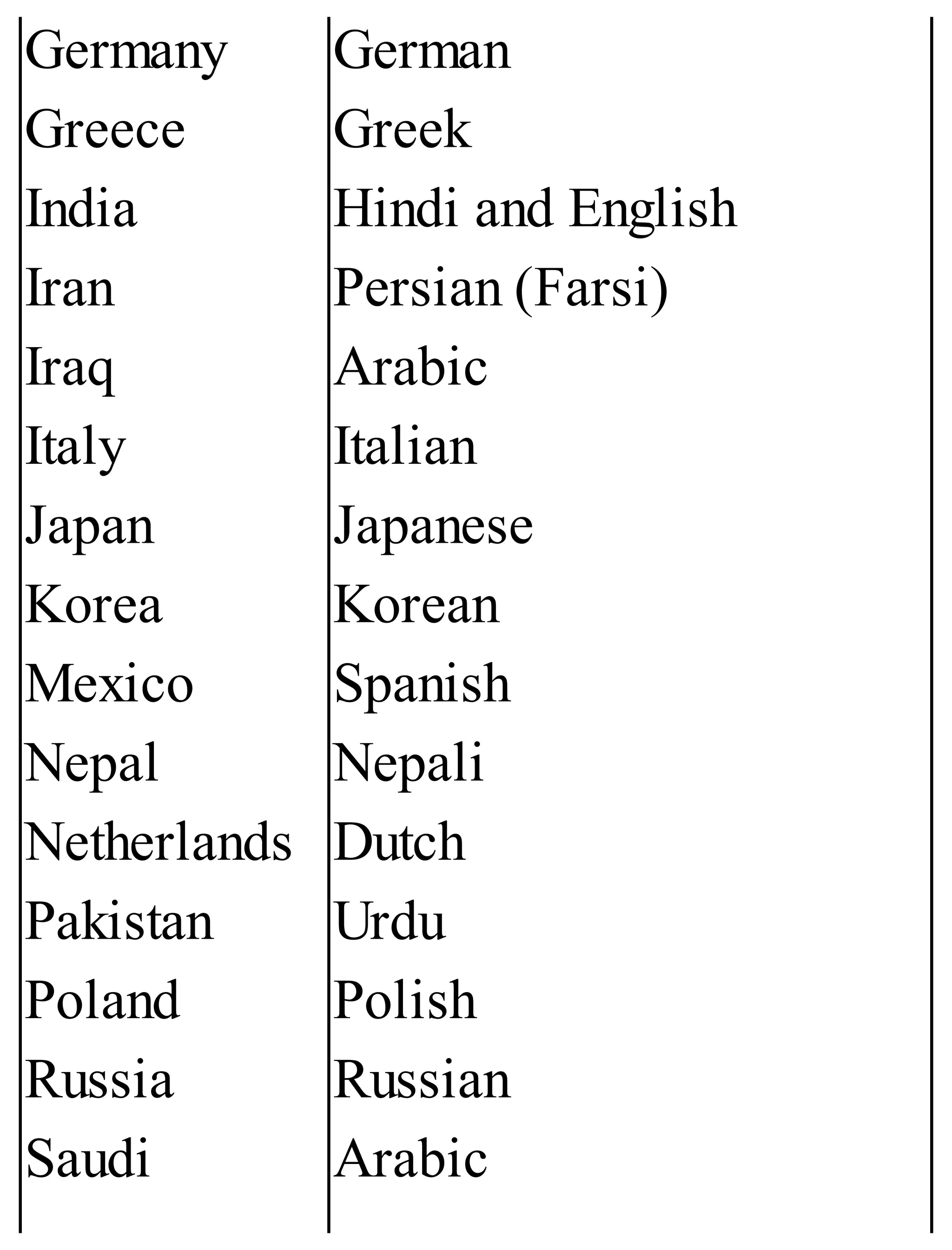 Germany
Greece
India
Iran
Iraq
Italy
Japan
Korea
Mexico
Nepal
Netherlands
Pakistan
Poland
Russia
Saudi
German
Greek
Hindi and English
Persian (Farsi)
Arabic
Italian
Japanese
Korean
Spanish
Nepali
Dutch
Urdu
Polish
Russian
Arabic
 