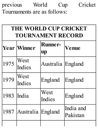 previous World Cup Cricket
Tournaments are as follows:
THE WORLD CUP CRICKET
TOURNAMENT RECORD
Year Winner
Runner-
up
Venue
1975
West
Indies
Australia England
1979
West
Indies
England England
1983 India
West
Indies
England
1987 Australia England
India and
Pakistan
 