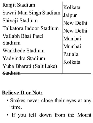 Ranjit Stadium
Sawai Man Singh Stadium
Shivaji Stadium
Talkatora Indoor Stadium
Vallabh Bhai Patel
Stadium
Wankhede Stadium
Yadvindra Stadium
Yuba Bharati (Salt Lake)
Stadium
Kolkata
Jaipur
New Delhi
New Delhi
Mumbai
Mumbai
Patiala
Kolkata
Believe It or Not:
• Snakes never close their eyes at any
time.
• If you fell down from the Mount
 