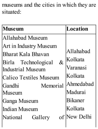 museums and the cities in which they are
situated:
Museum Location
Allahabad Museum
Art in Industry Museum
Bharat Kala Bhavan
Birla Technological &
Industrial Museum
Calico Textiles Museum
Gandhi Memorial
Museum
Ganga Museum
Indian Museum
National Gallery of
Allahabad
Kolkata
Varanasi
Kolkata
Ahmedabad
Madurai
Bikaner
Kolkata
New Delhi
 