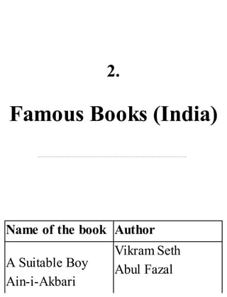 2.
Famous Books (India)
Name of the book Author
A Suitable Boy
Ain-i-Akbari
Vikram Seth
Abul Fazal
 