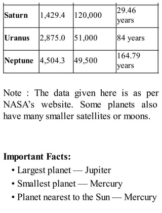 Saturn 1,429.4 120,000
29.46
years
Uranus 2,875.0 51,000 84 years
Neptune 4,504.3 49,500
164.79
years
Note : The data given here is as per
NASA’s website. Some planets also
have many smaller satellites or moons.
Important Facts:
• Largest planet — Jupiter
• Smallest planet — Mercury
• Planet nearest to the Sun — Mercury
 