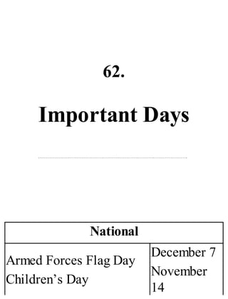 62.
Important Days
National
Armed Forces Flag Day
Children’s Day
December 7
November
14
 