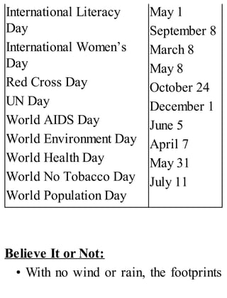 International Literacy
Day
International Women’s
Day
Red Cross Day
UN Day
World AIDS Day
World Environment Day
World Health Day
World No Tobacco Day
World Population Day
May 1
September 8
March 8
May 8
October 24
December 1
June 5
April 7
May 31
July 11
Believe It or Not:
• With no wind or rain, the footprints
 